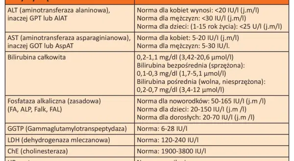 Podwyższone ALT? Zrozum swój wynik i zadbaj o wątrobę!