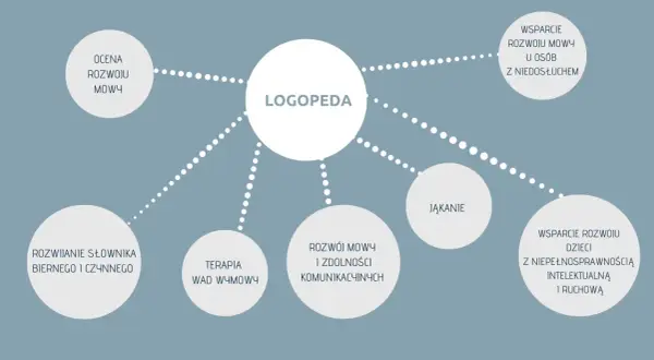 Czy logopeda to lekarz? Ostateczne wyjaśnienie i kompetencje
